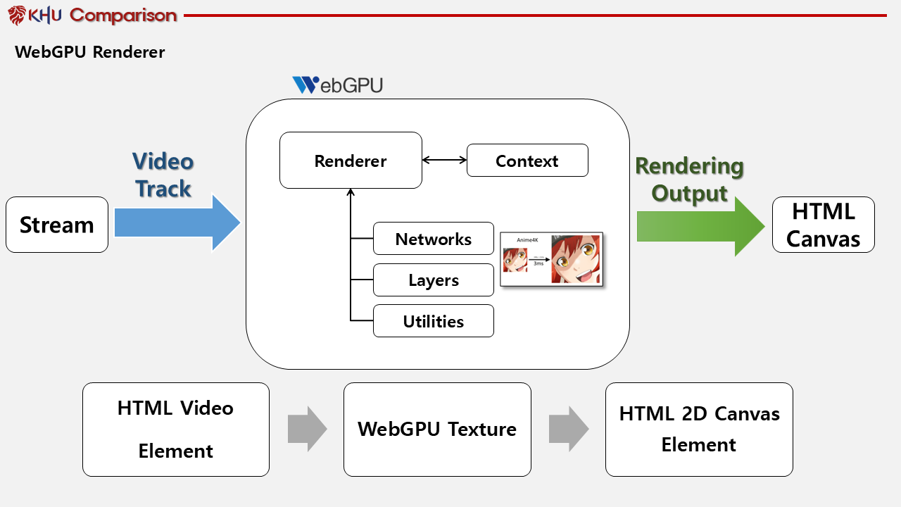 WebRTC × WebGPU cover image 1 of 7